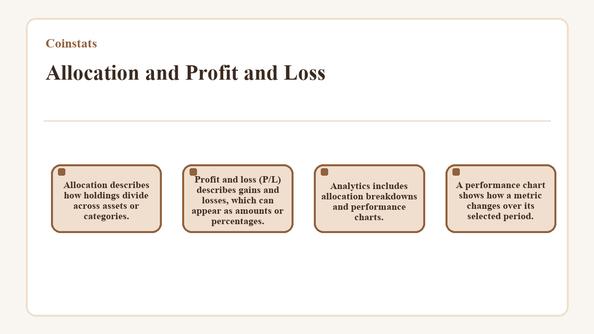 Illustration: Coinstats: Allocation and Profit and Loss
