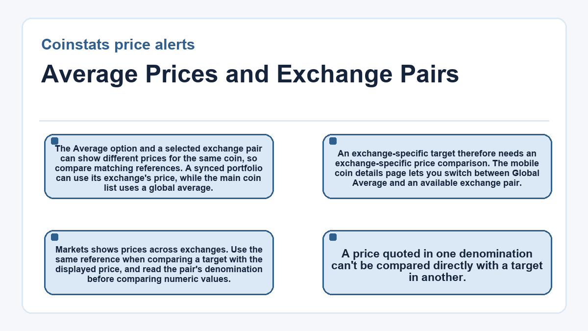 Visual summary: Coinstats price alerts: Average Prices and Exchange Pairs